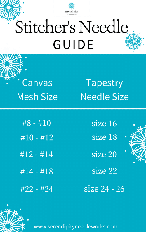 Choosing The Right Needle For Your Needlepoint Canvas