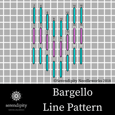 Bargello Line Patterns are great for stitching mountains and mountain ranges on your needlepoint projects.