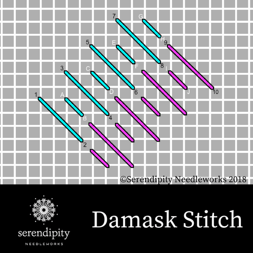 Damask stitch is a great choice for stitching treetops on your needlepoint projects.
