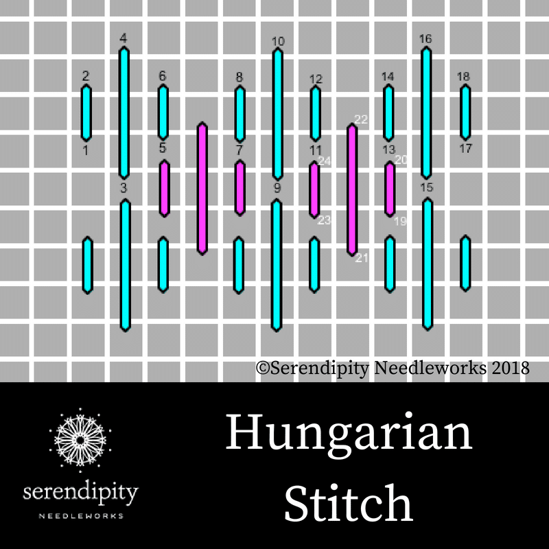 Hungarian stitch is a terrific needlepoint stitch for rivers and lakes on your needlepoint canvases.