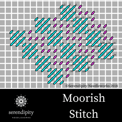 Moorish stitch is a great choice for stitching clouds and skies on your needlepoint projects.
