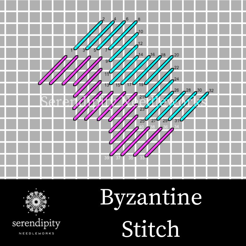 The Byzantine stitch is a really good example of a satin needlepoint stitch pathway.
