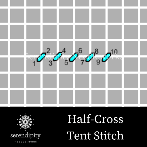The half-cross stitch is the least durable of the three basic needlepoint stitches.