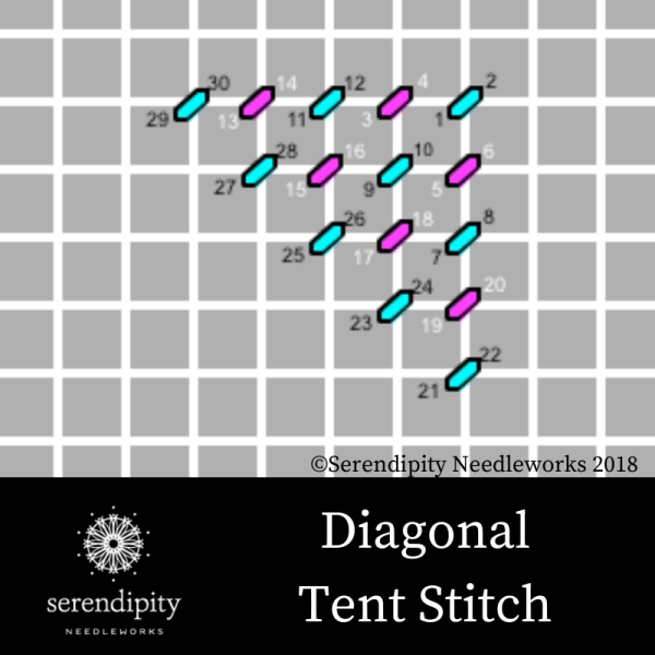 The diagonal tent stitch is often called basketweave.