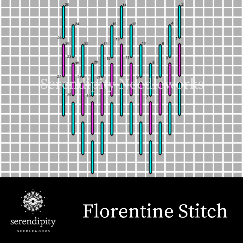 Using Straight Stitches on Your Needlepoint Serendipity Needleworks