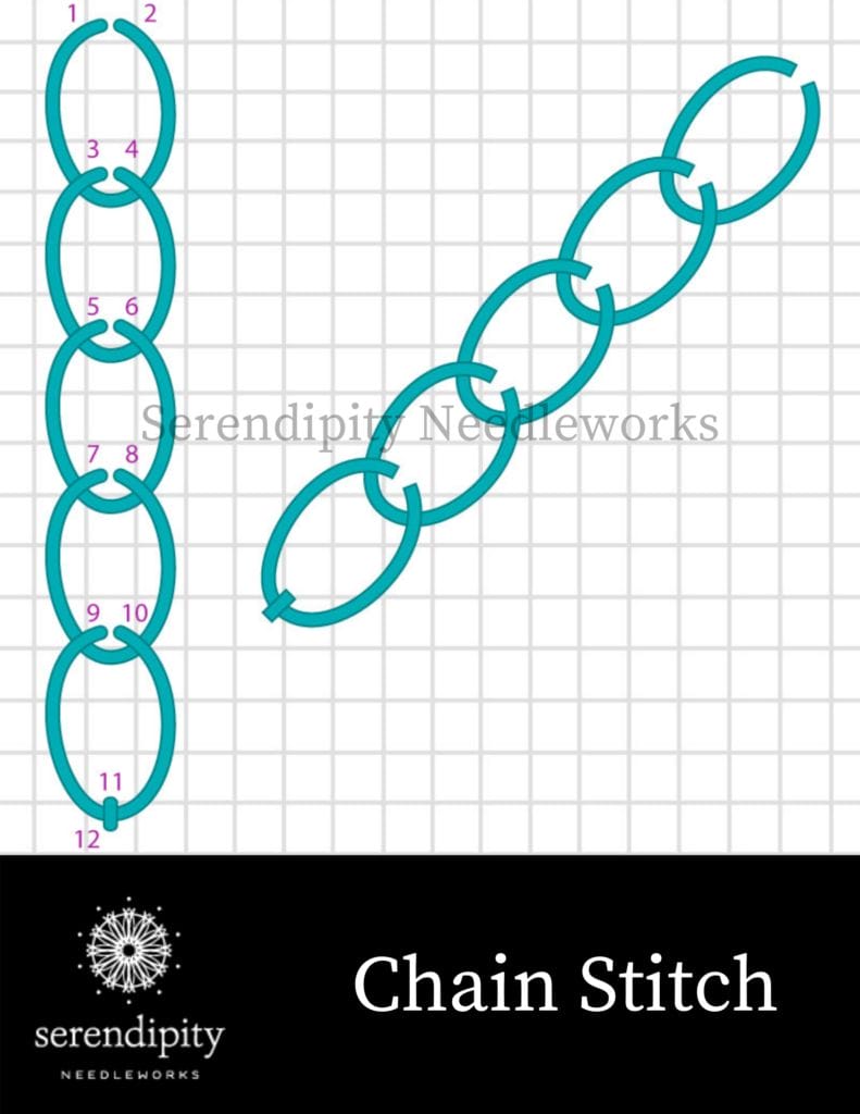 The chain stitch, another of the popular loop stitches, is a terrific option for stitching vines on your needlepoint canvases.