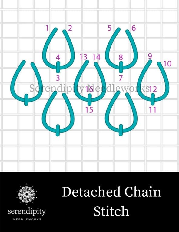 The detached chain stitch (a.k.a, the lazy daisy stitch) is one of the most commonly used loop stitches.