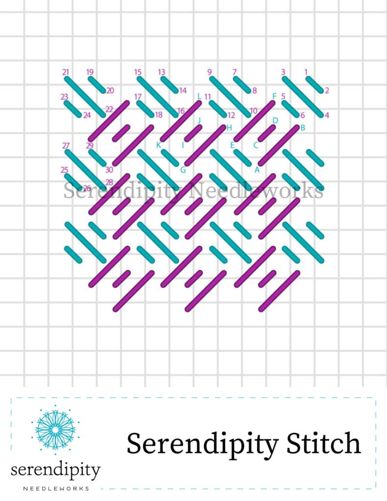 Combination stitches, like the serendipity stitch, are comprised of two different stitches that have been combined to create a new stitch.