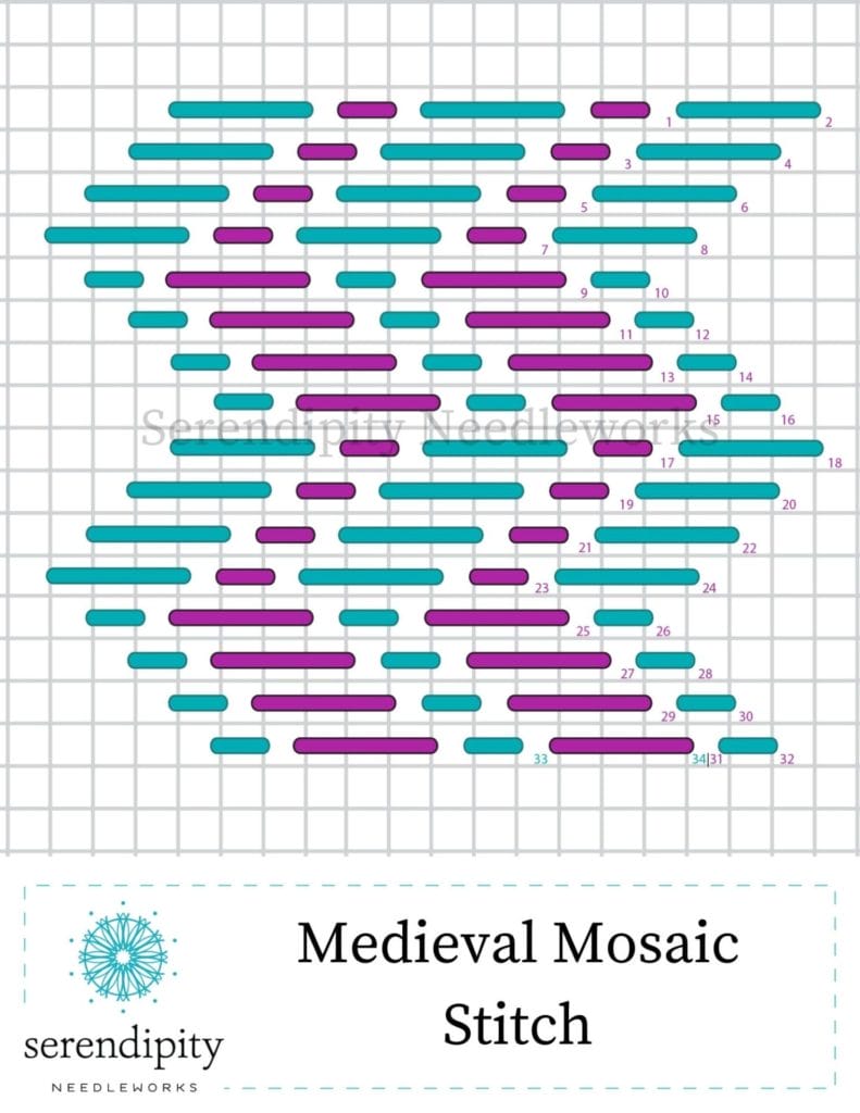 The medieval mosaic stitch is a member of the straight stitch family.