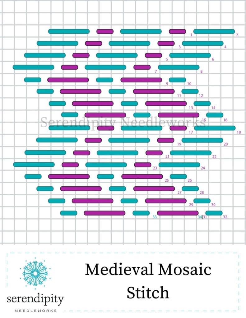 The medieval mosaic stitch is a member of the straight stitch family. 