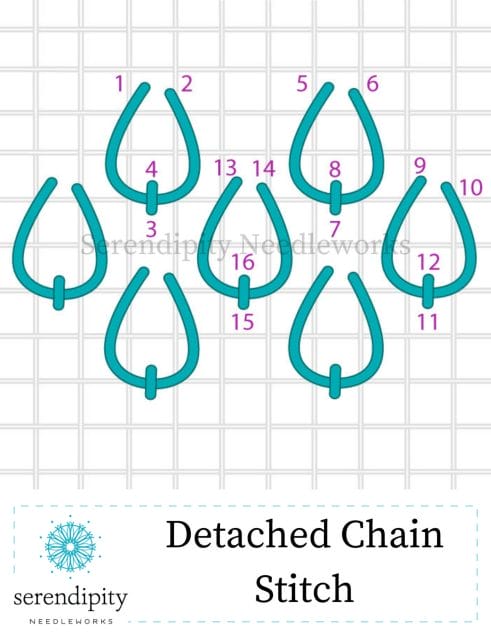The detached chain (aka lazy daisy) stitch is a member of the tied stitch family. 