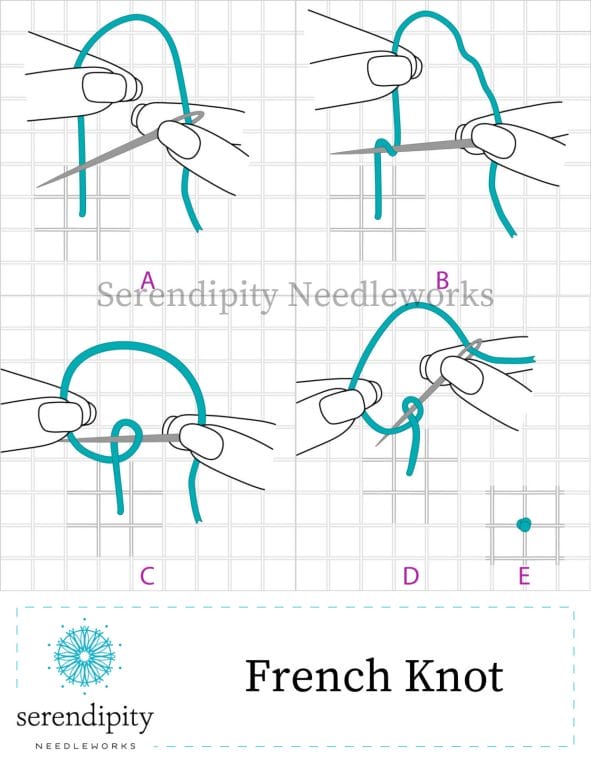 French knots are a member of the knotted stitch family.
