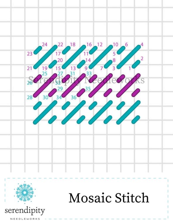 The mosaic stitch has a satin stitch pathway.
