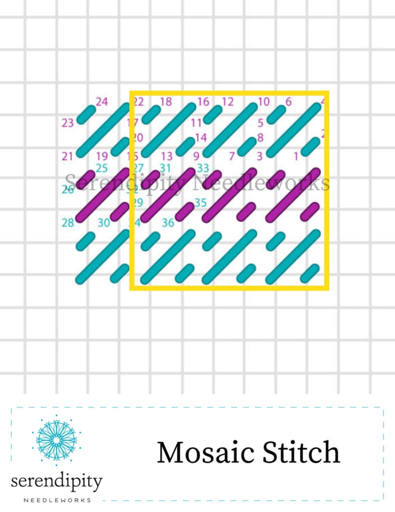 Make sure you can work 3 repeats of a stitch pattern in the space on your canvas. 