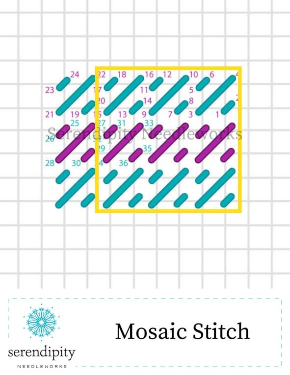 Make sure you can work 3 repeats of a stitch pattern in the space on your canvas. 