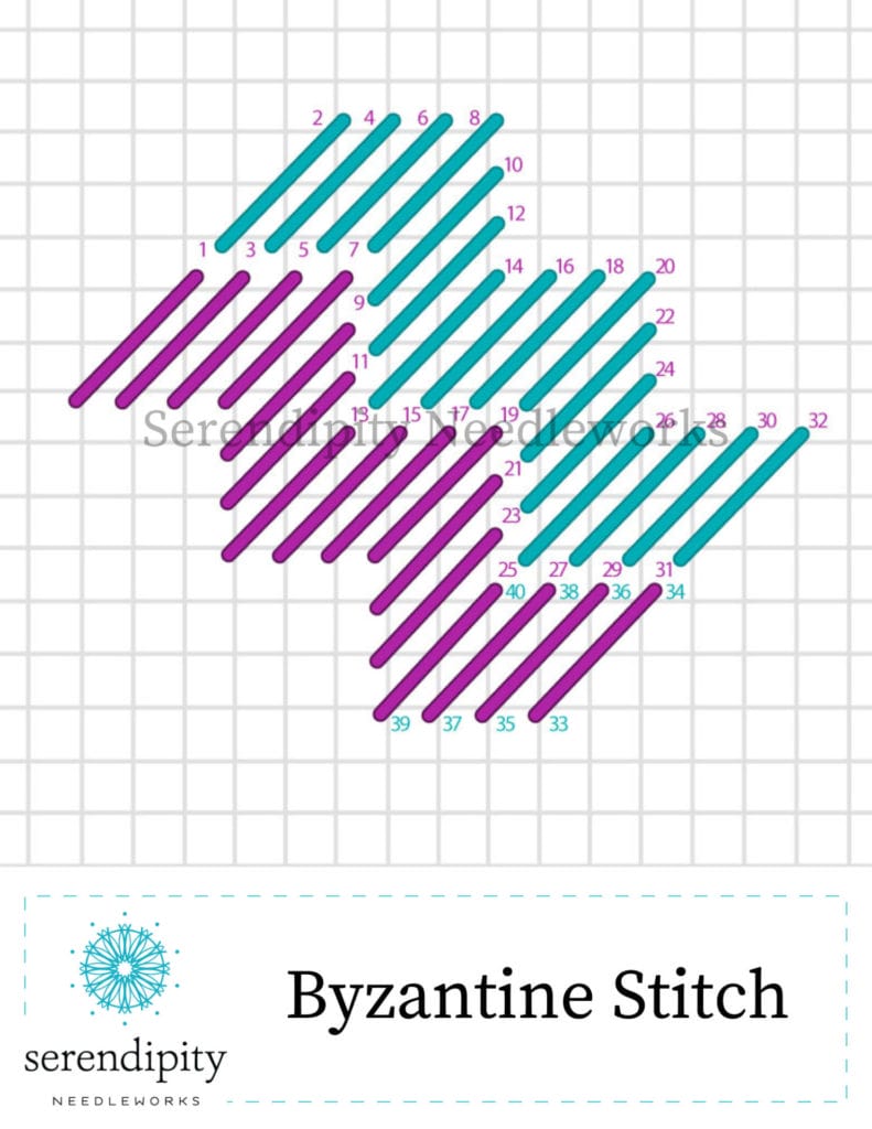 The Byzantine stitch is a terrific background stitch for your needlepoint project.