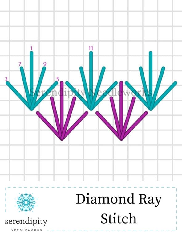 The diamond ray stitch is a terrific option for Christmas trees, garlands, and bird feathers. 