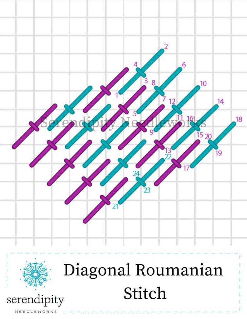 The diagonal Roumanian stitch is a terrific option for baskets. 