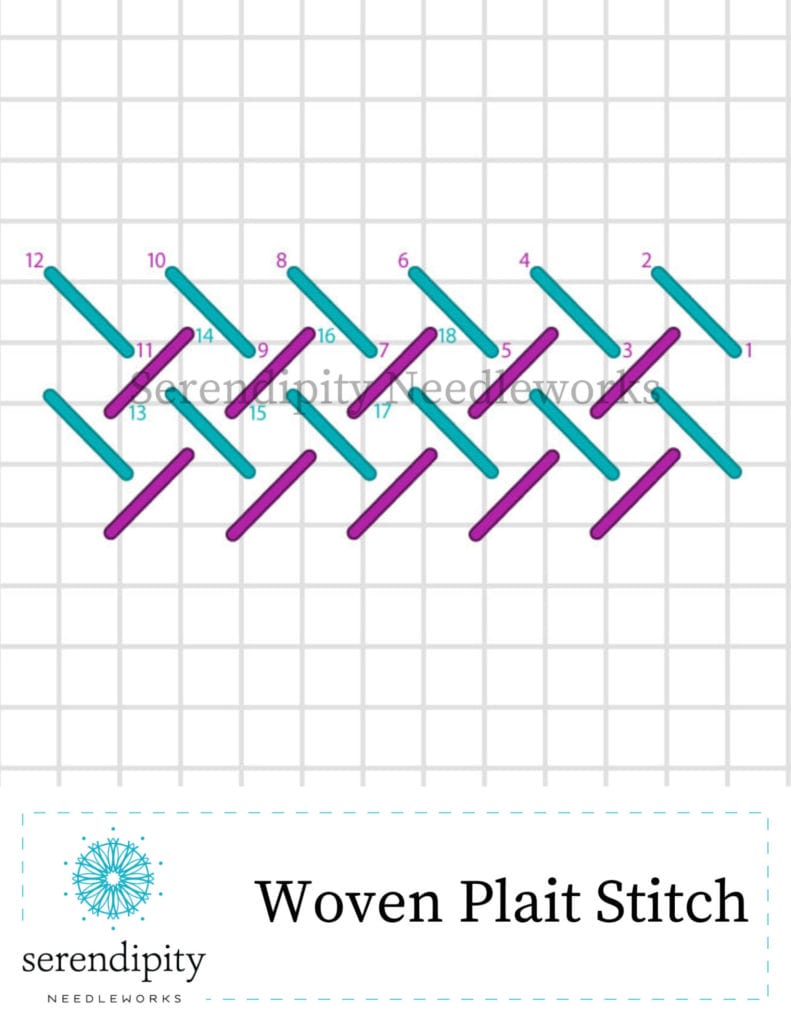 The woven plait stitch is also sometimes referred to as simply the woven stitch.