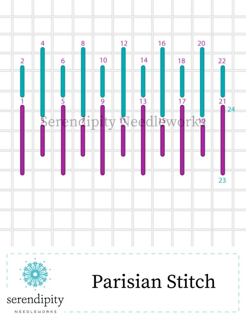 The Parisian stitch is a member of the straight stitch family. 