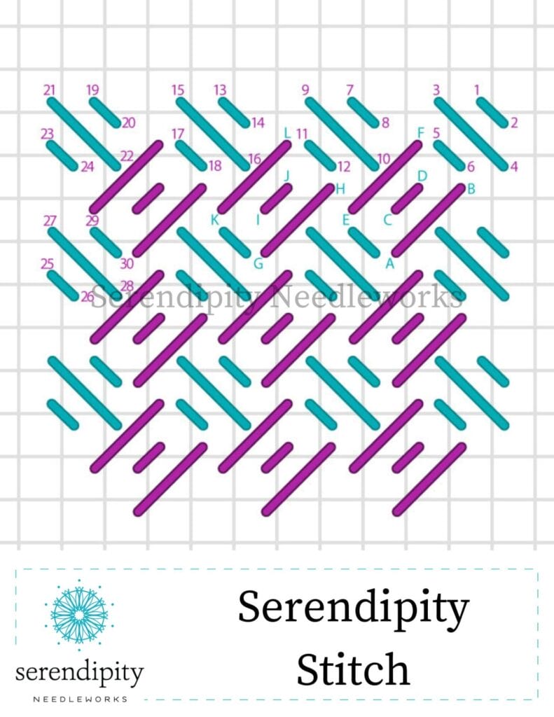 The serendipity stitch works very well with the criss-cross Hungarian stitch.